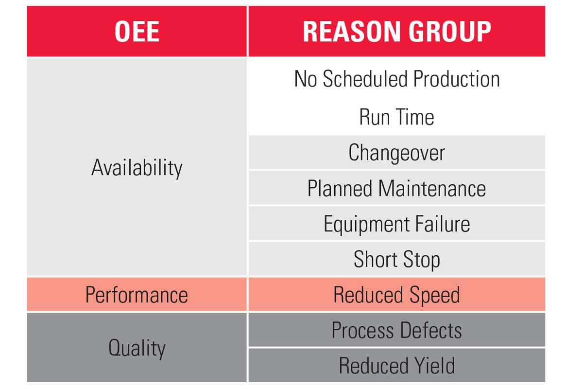 Continuous Improvement, OEE