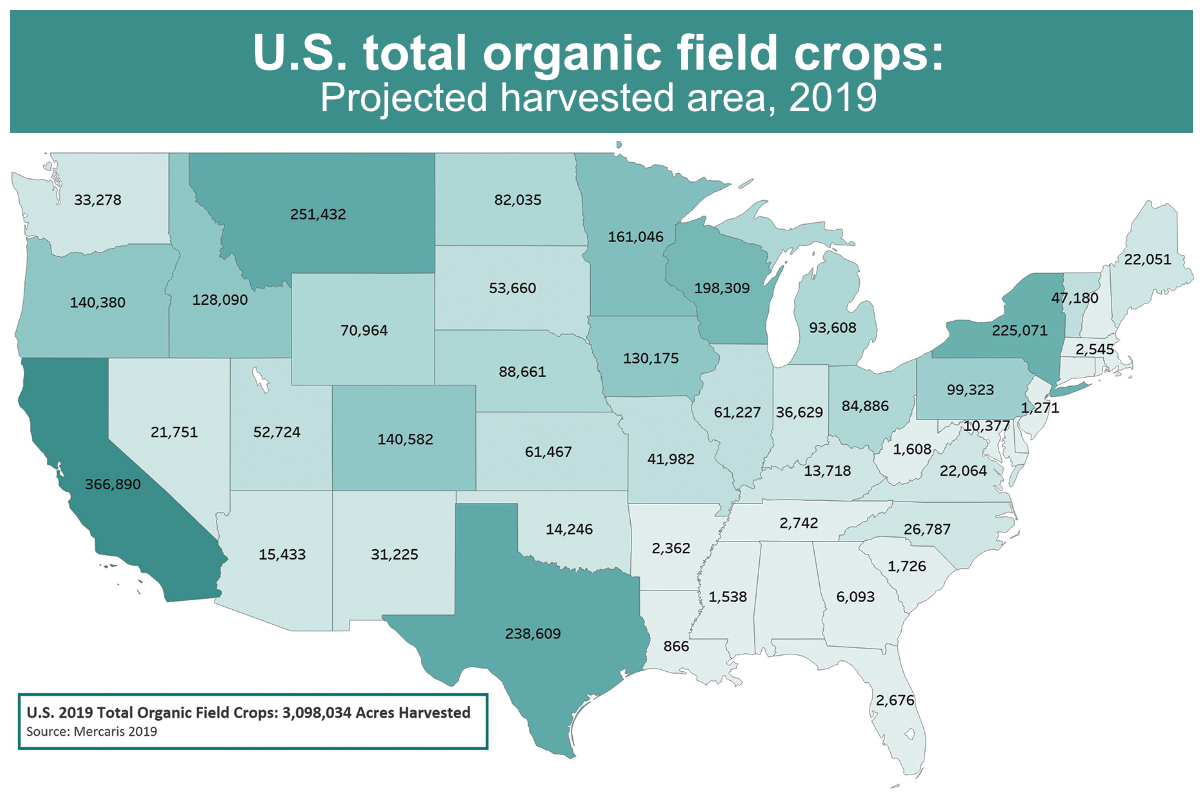 Organic crops map