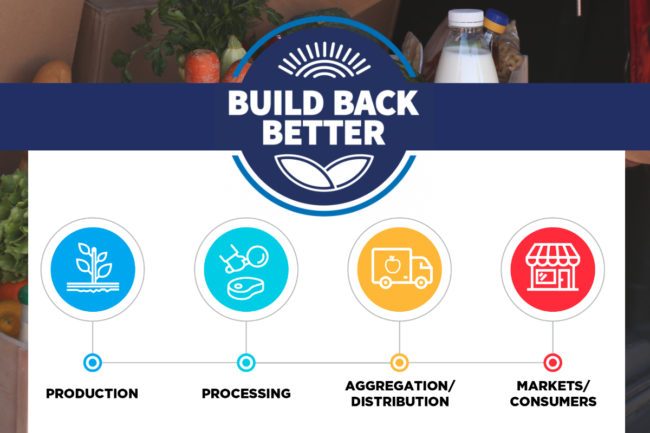 USDA Build Back Better initiative