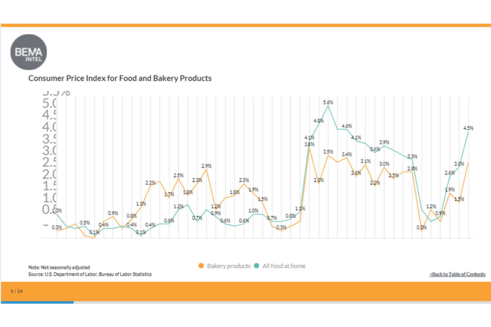 BEMA, Graph