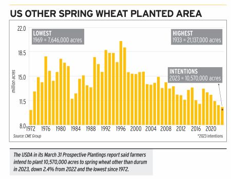 SpringWheatPlanted_chart.jpg