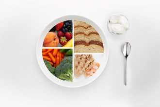 Plate with balanced meal images, vegetables, fruit, bread, chicken
