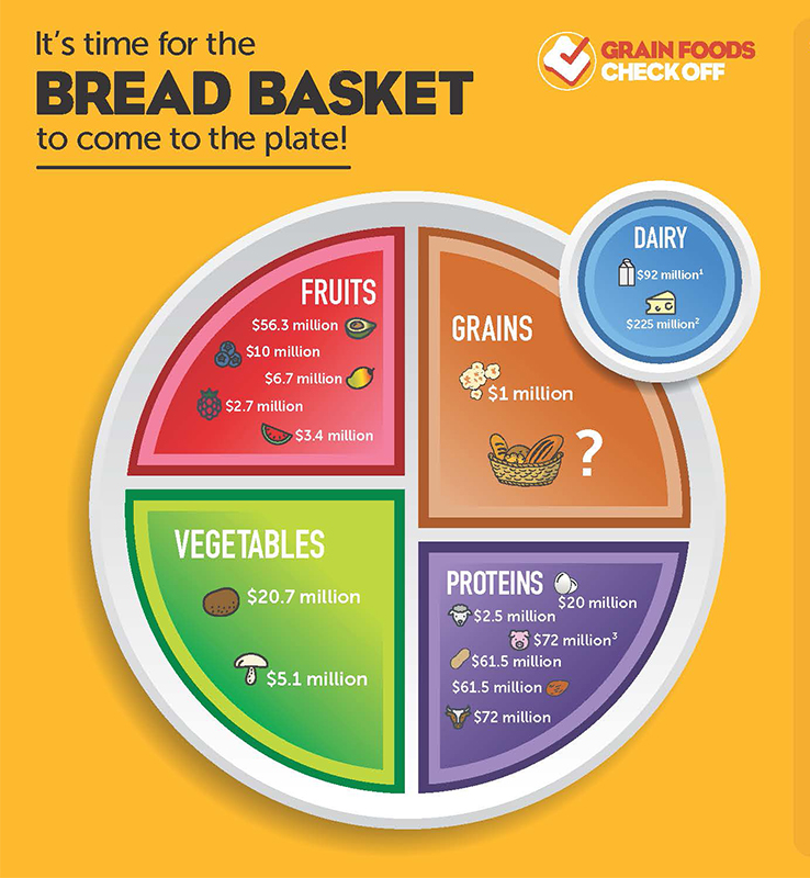 Grain Foods checkoff