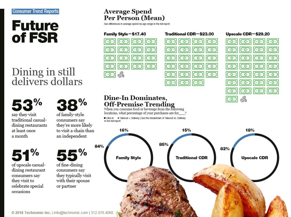 Future of FSR chart